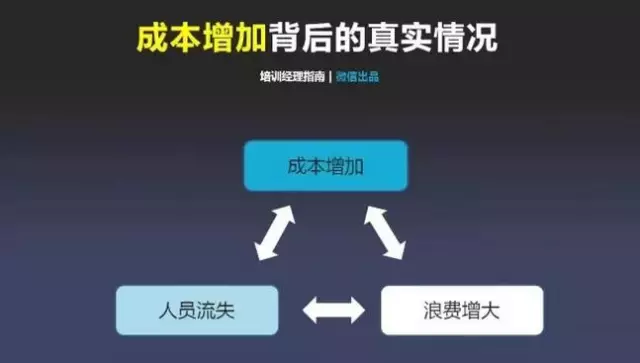 班組管理|在工廠，一線班組長(zhǎng)180天迅速成長(zhǎng)管理地圖，你能學(xué)會(huì)不？