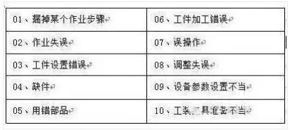 防差錯(cuò)23問，每一問都很重要