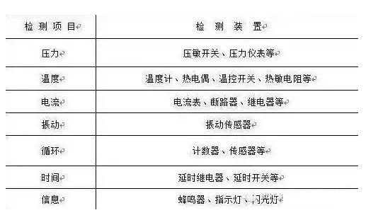 防差錯(cuò)23問，每一問都很重要