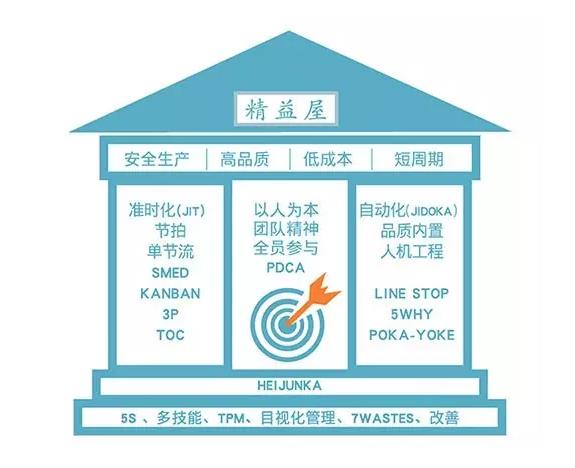 工廠車間領(lǐng)班主管必讀：精益生產(chǎn)現(xiàn)場管理，效率至上！