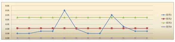 新產(chǎn)品投產(chǎn)了！如何做SPC