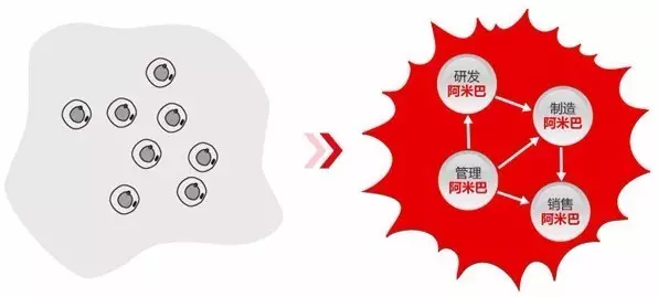 阿米巴經(jīng)營(yíng)模式