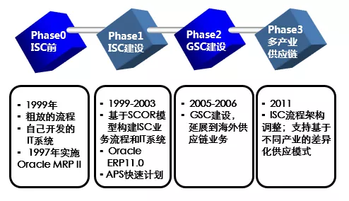 深度解讀華為供應(yīng)鏈管理，它的優(yōu)秀不是沒(méi)有道理！