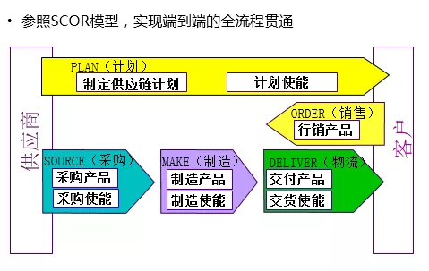 深度解讀華為供應(yīng)鏈管理，它的優(yōu)秀不是沒(méi)有道理！