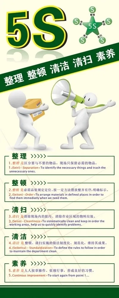 原來做好5S管理，關(guān)乎到健康與財富