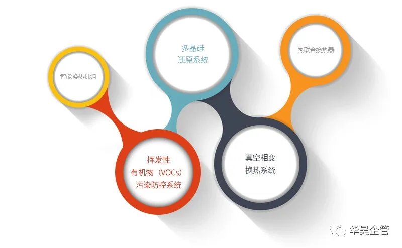 二次續(xù)約：雙良集團|雙良新能源 五星班組項目