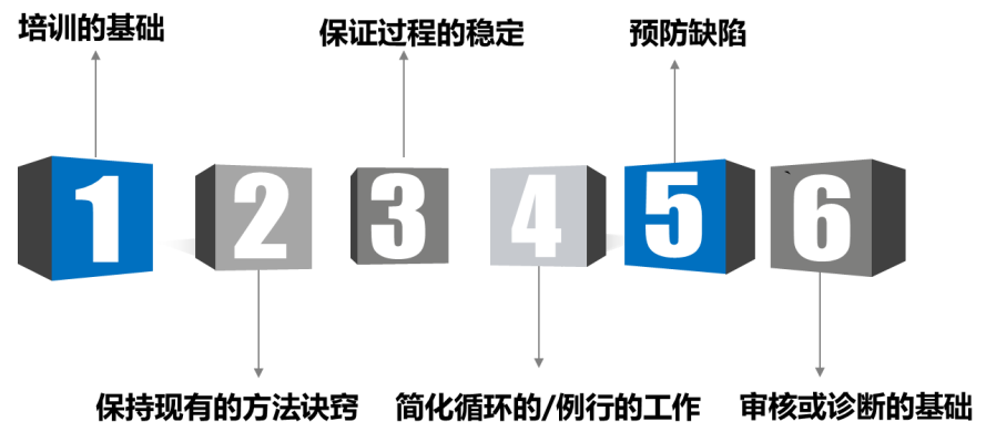 標(biāo)準(zhǔn)化,企業(yè)生死存亡的關(guān)鍵