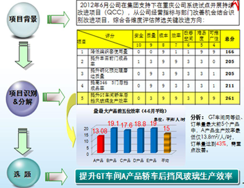 精益管理主題活動組登記表