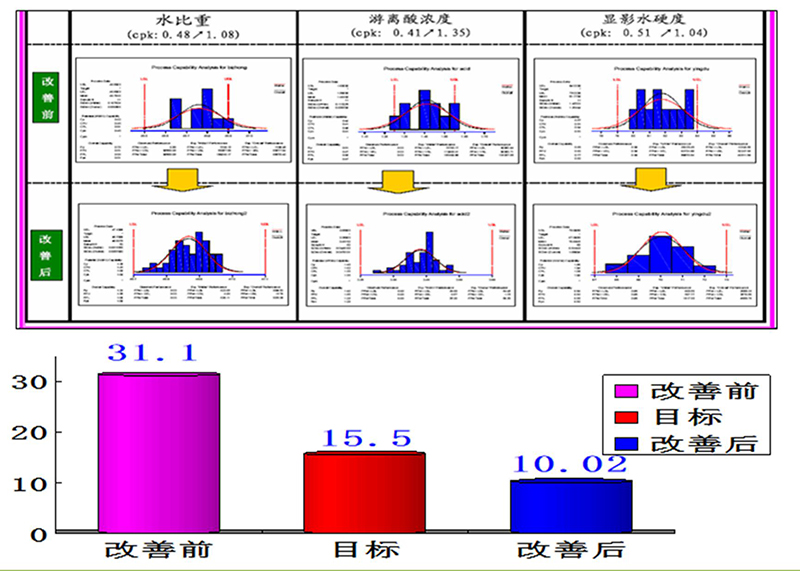 QCC活動效果確定