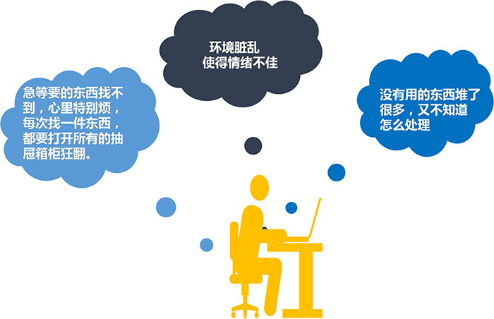 5S管理的起源、好處、精益5S管理推行的路徑