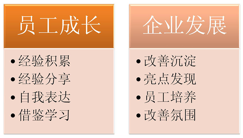 OPL點滴教育|現(xiàn)場教導(dǎo)的有效工具--OPL