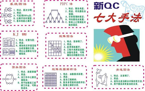 品質管理|新QC七大工具之矩陣圖法