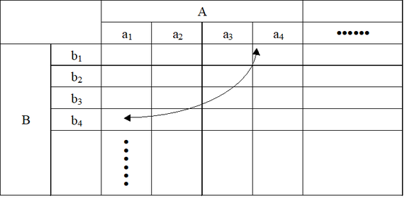 品質管理|新QC七大工具之矩陣圖法