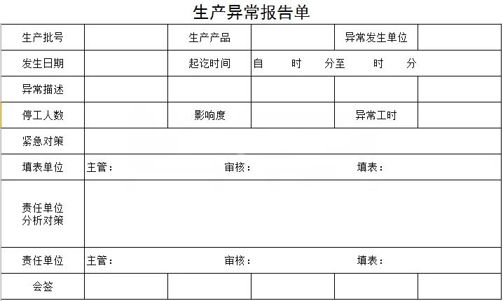 生產(chǎn)異常報(bào)告單你知道怎么做嗎？給你范本！