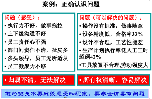 精益生產(chǎn)班組管理素質的培養(yǎng)